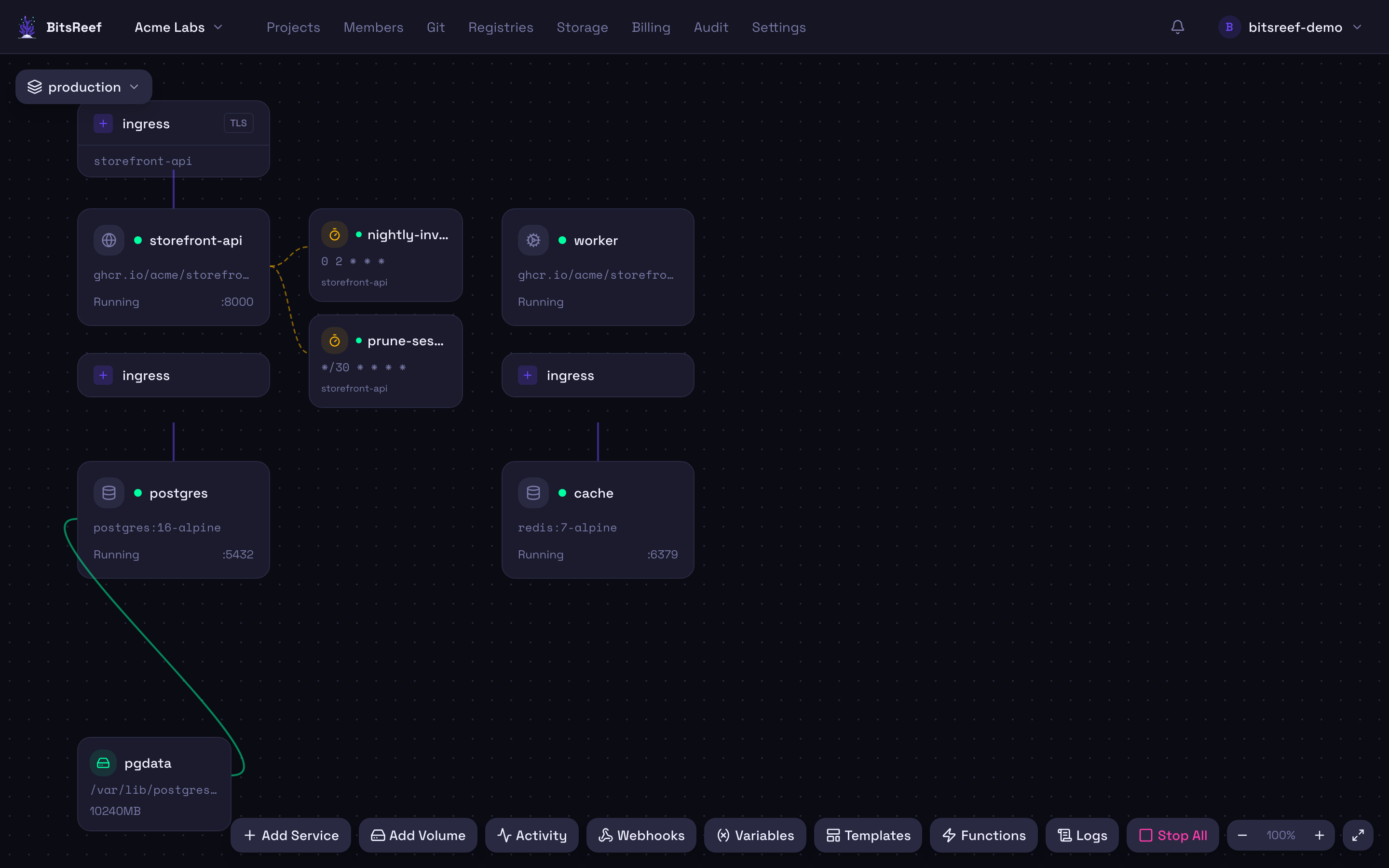 The BitsReef canvas showing an API service with a TLS ingress, a worker, Postgres and Redis, two cron jobs and an attached volume, all connected by dependency arrows